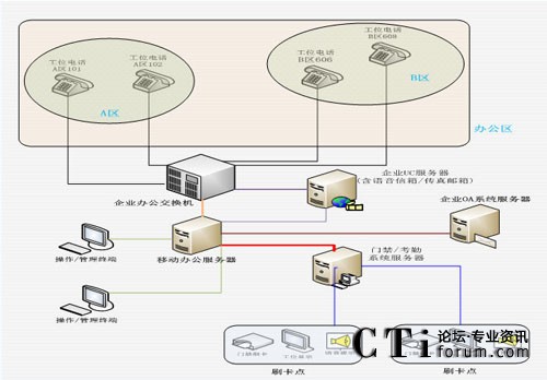 TalenTel-Hot deskingƄkϵy(tng)ؓD
