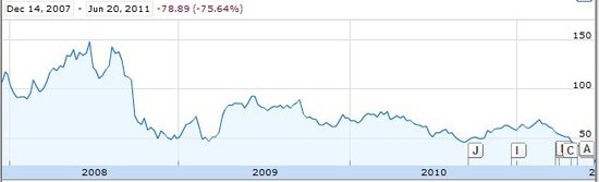RIM 2008ԁ(li)Ƀr(ji)߄(sh)