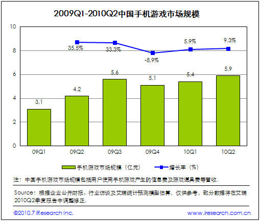 2009Q1-2010Q2Ї֙C(j)ΑЈ(chng)Ҏ(gu)ģ